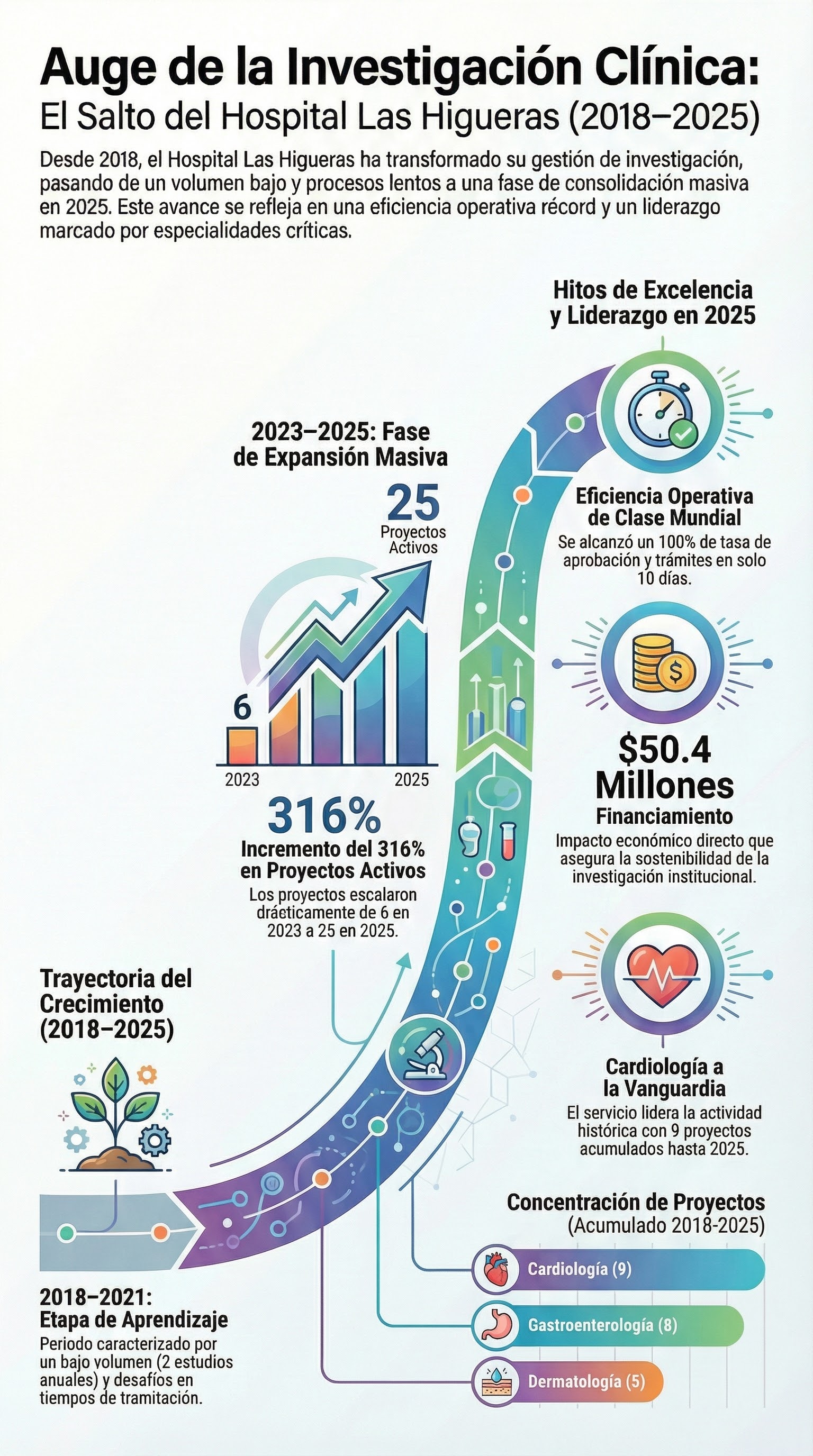 Industria Farmacéutica